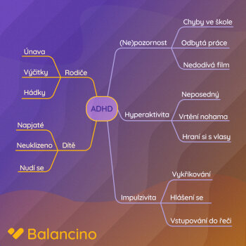 BALANCINO - insta - ADHD map